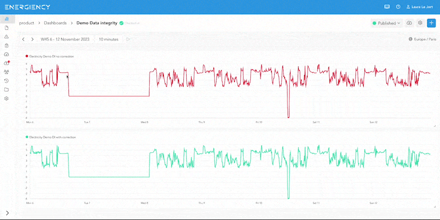 Energiency data correction